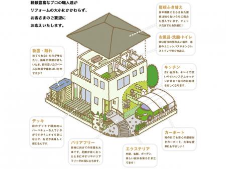 正社員／玉野エリアを中心とした地域密着企業での土木施工管理