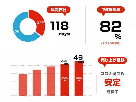 歯車部品メーカーでの機械加工｜２交替｜正社員