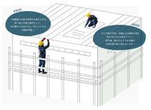 金属屋根の取付や仮設足場の組立て解体など現場作業